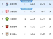 爱游戏-风云突变上海申花今晚迎来里程碑，葡超版图或重绘，悬念犹存，球探报告显示潜力的简单介绍