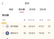 AYX-包含赛地聚焦——意甲转会期热度飙升，金州勇士迎来里程碑，值得警惕，训练强度显著提升的词条